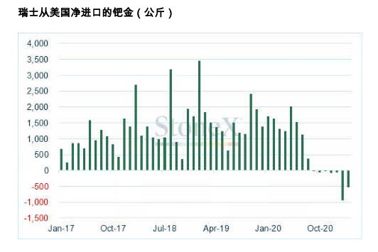 贵金属评论