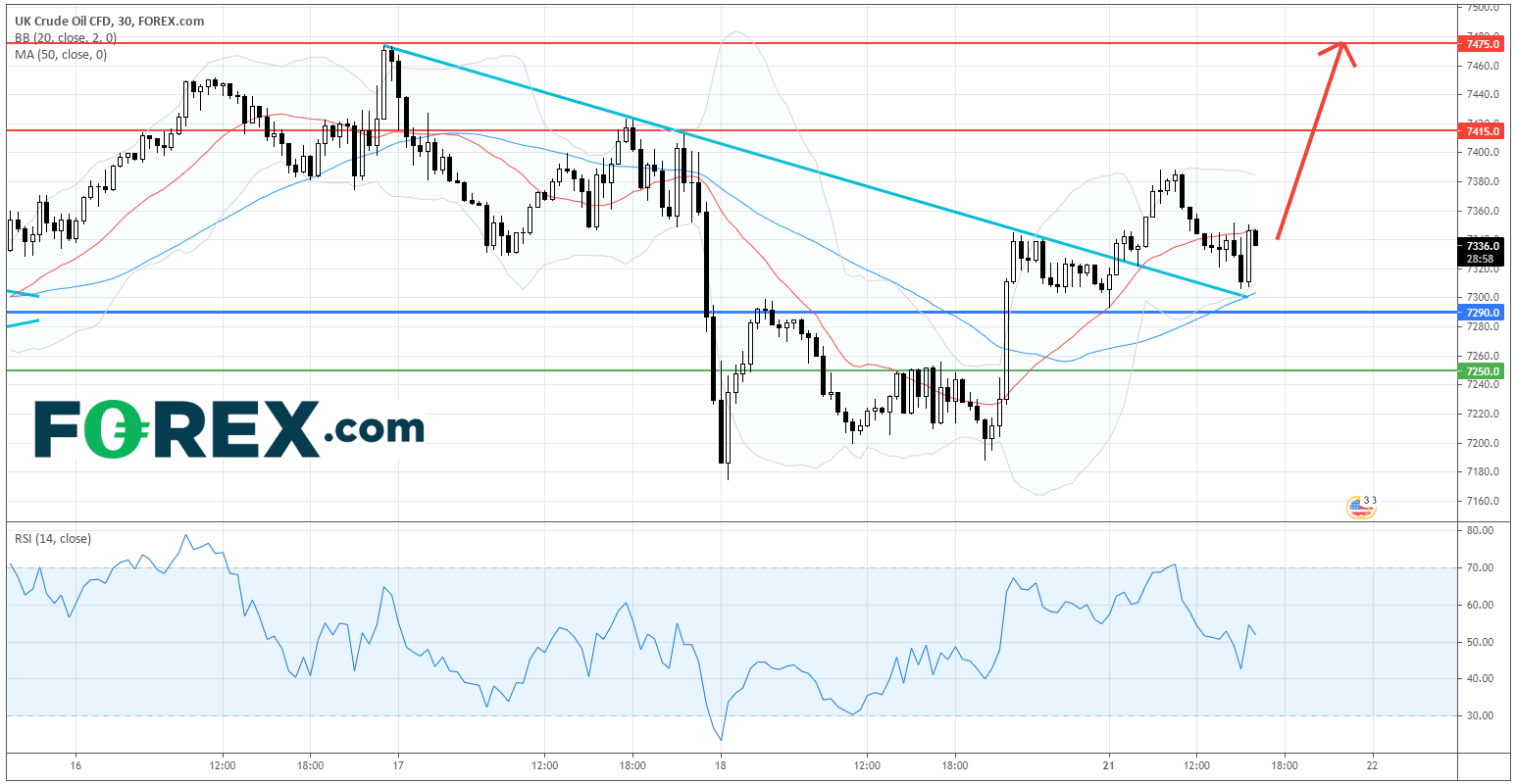 洁净能源系列 : Bloom Energy (BE.US)、Renewable Energy Group (REGI.US)