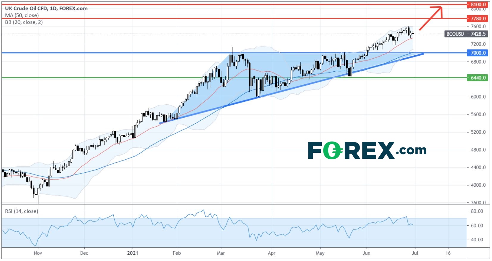 电动汽车系列：特斯拉 Tesla (TSLA.US)、小鹏汽车Xpeng (XPEV.US)