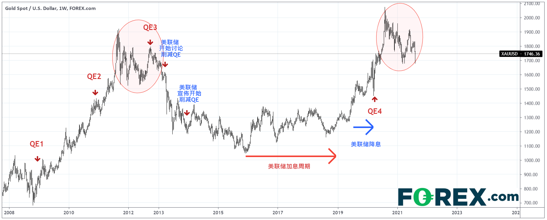 中国股市变数多，腾讯(700.HK)仍在深渊，比亚迪(1211.HK)再展涨势… 美元强，黄金、澳元向下，大连铁矿石寻底…